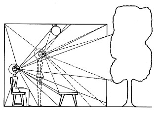 2──観察者の移動による包囲光配列の変化 出典＝ギブソン『生態学的視覚論』