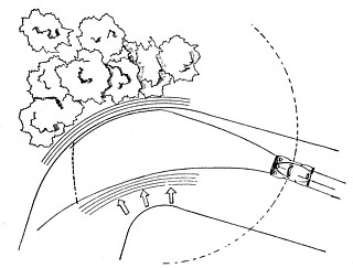 1──自動車運転時に発生する「最短停止ゾーン」と「安全運行フィールド」 引用図版＝Gibson and Crooks, “A Theoretical Field-Analysis of Automobile-Driving”, 1938, in Reasons for Realism, p.127.