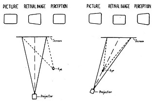 2──投影された映像、網膜像、知覚している映像の3つの形状の比較 引用図版＝Gibson, “Pictures as Substitutes for Visual Realities”, 1947, in Reasons for Realism, p.234.