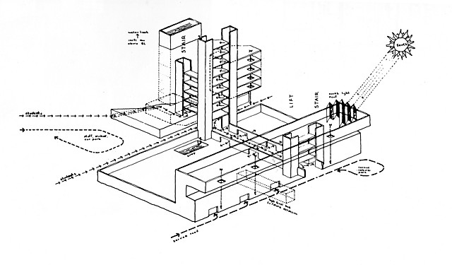 1──《レスター工科大学》アクソメ 引用図版＝James Stirling Buildings and Projects,  Rizzoli International Publications,1984.