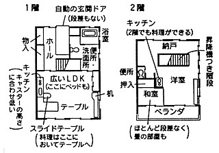 前川さんの家の設計 出典＝『京都新聞』1993年6月11日号