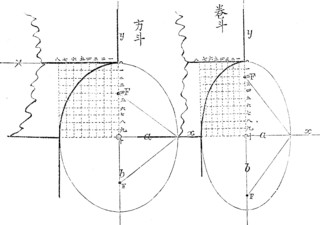 7──楕円の曲線をもつ巻斗の分析図 出典＝『建築雑誌』95号、1894