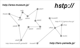 1──hstp（＝hyper space transfer protocol）によるネットワーク型空間のアドレス表記の例