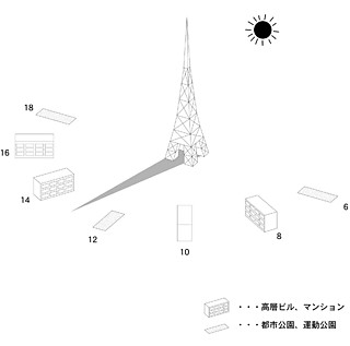 04：東京タワー日時計 東京のランドマーク、東京タワーを日時計に見立て、高層ビルや都市公園の配列を文字盤に見立てる。何にもならない巨大な影の都市内有効利用の提案。東京タワーと周辺環境がつくり出す、新たなユニット。（YK）