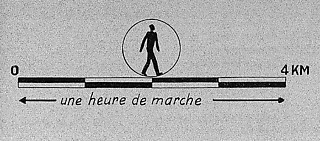 ル・コルビュジエ「ラ・ロシェル＝パリスの都市計画」、1945─46 ル・コルビュジエの都市計画図に示されるスケールの「徒歩1時間」の記述は、彼が都市を空間的に把握する際に、歩く人間の身体による時空間に基づいていたことを証明する。4キロメートルを一定の速度で歩かなければならないこの人物像を、ル・コルビュジエが、景観の変化を眺め歩き精神的喜びを感じるものとして定義した「建築的プロムナード」の可能性から再解釈することもできる。