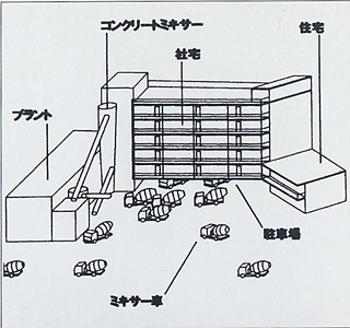 12──「生コンアパート」 （『インターコミュニケーション』1997、Spring、No.20）