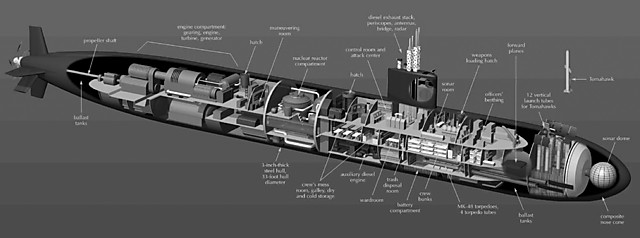 3──米国ロサンゼルス級原子力潜水艦の艦内 引用出典＝http://www.staynehoff.net/los-angeles-class- cutaway.jpg