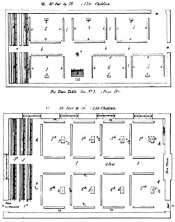 1──ベルの推奨したコの字型配置によるシステムの教室（1848）