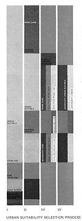 21──イアン・マックハーグ 「都市に適した地域選択のための4段階」 “Design with Nature” (1969)